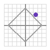 Purple Dot values snapshot