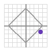 Purple Dot values snapshot