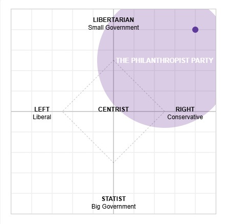 TPP political matrix